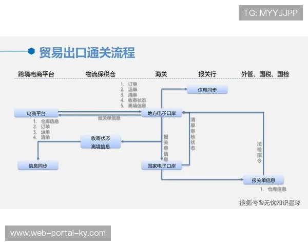 全球化分布的内容加速节点在当前周期优化 确保了跨境传播的极低延迟 全球化分布的内容加速节点在当前周期优化 确保了跨境传播的极低延迟